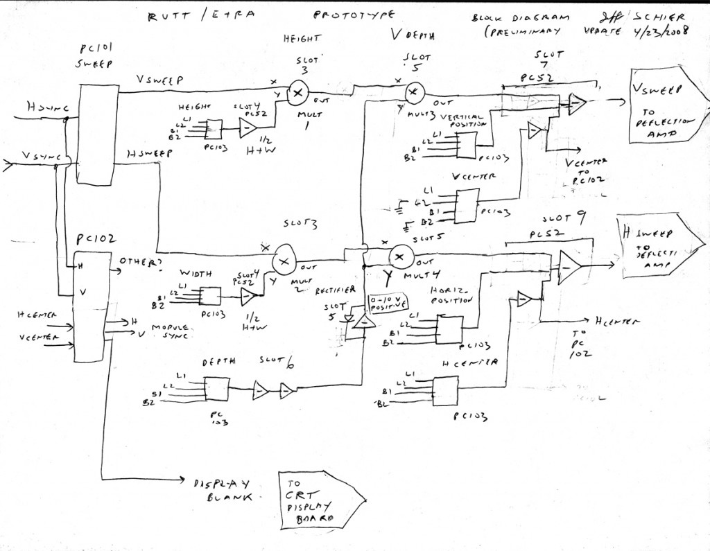 rutt_proto_block_diagram1